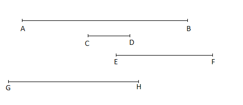 Úsečky s rôznou dĺžkou