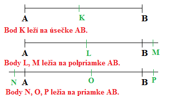 bod-lezi-na-usecke-priamke-polpriamke