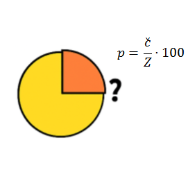 Koľko percent je … ?